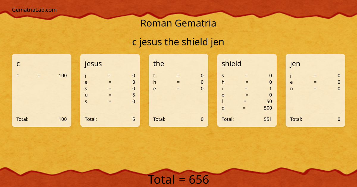 c jesus the shield jen in roman Gematria